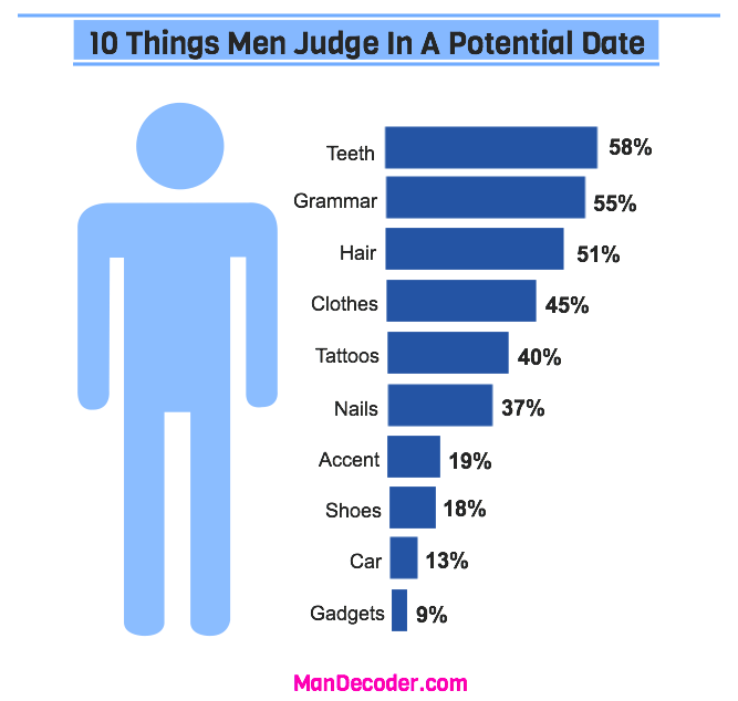 what men judge in women